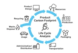 Carbon assessment process